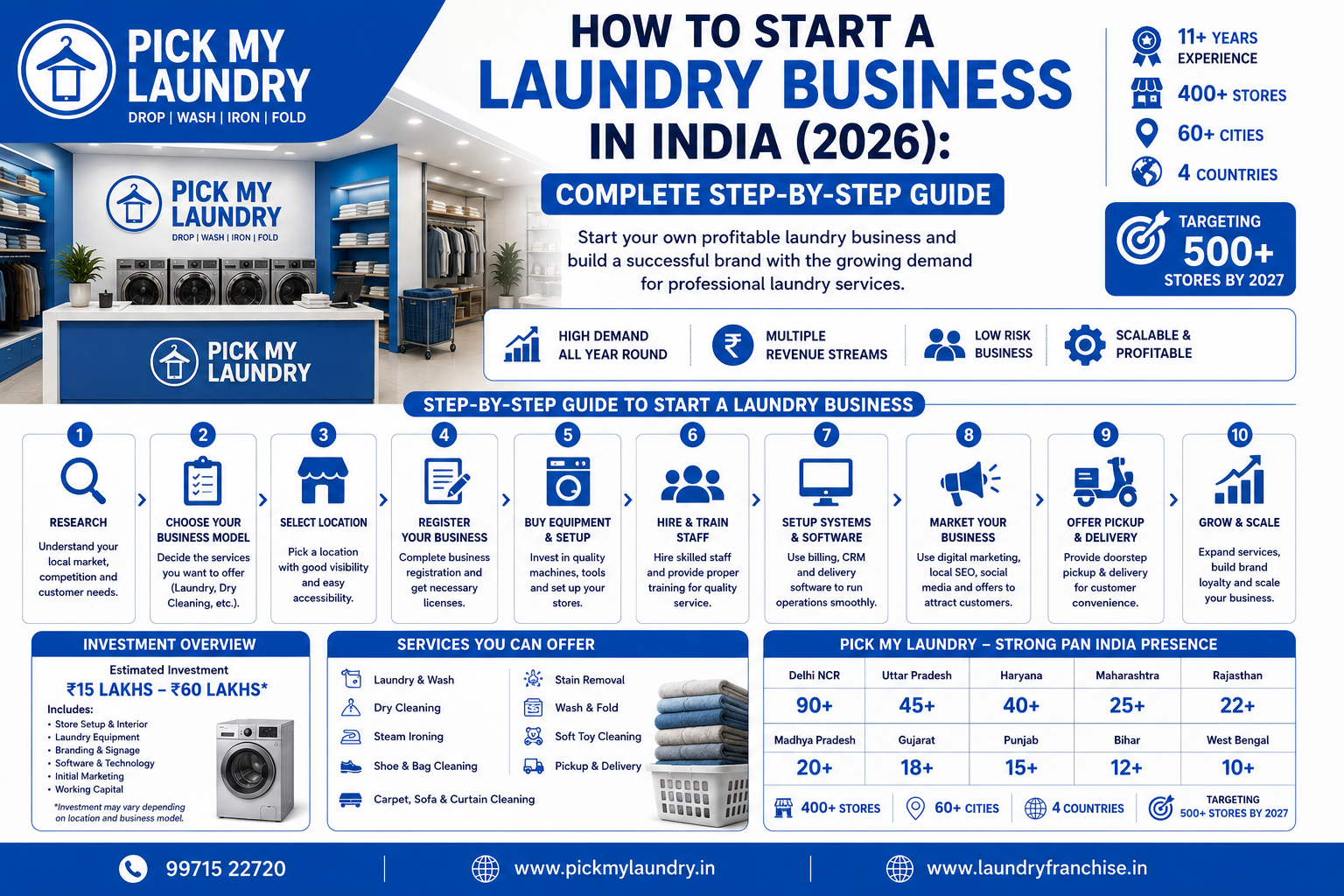 How to Start a Laundry Business in India (2026): Complete Step-by-Step Guide | Pick My Laundry