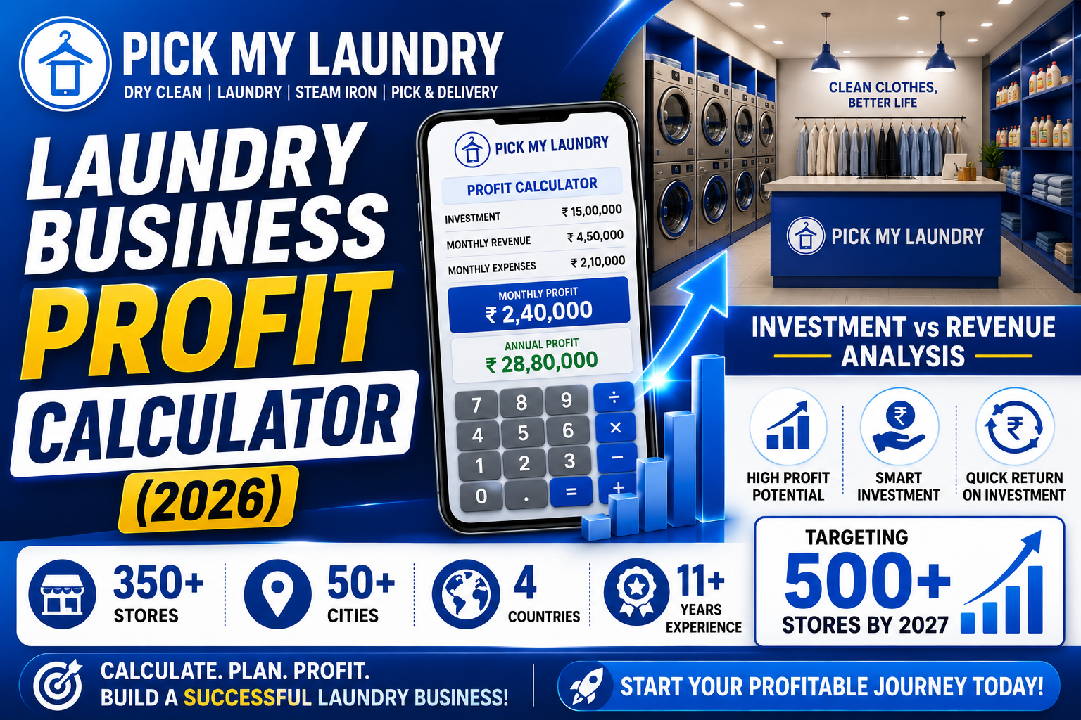 Laundry Business Profit Calculator (2026) | Investment vs Revenue Analysis – Pick My Laundry