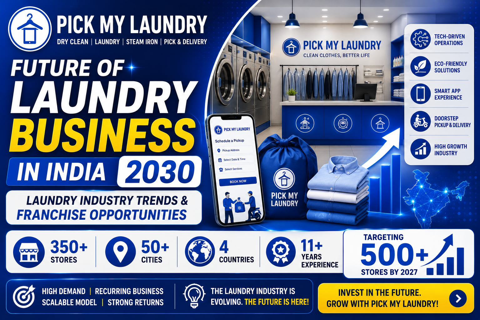 Future of Laundry Business in India (2030) | Laundry Industry Trends & Franchise Opportunities