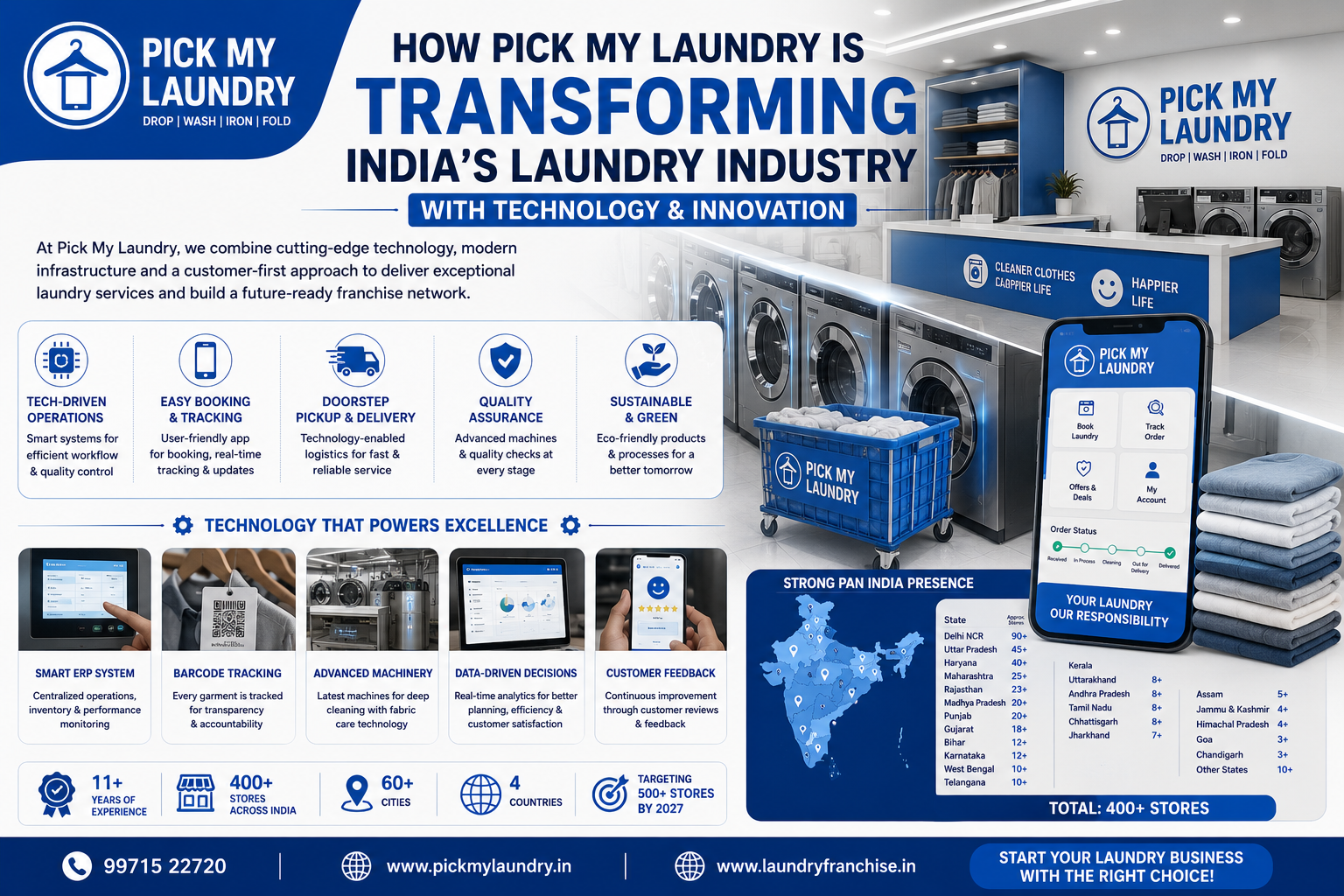 How Pick My Laundry is Transforming India's Laundry Industry with Technology & Innovation