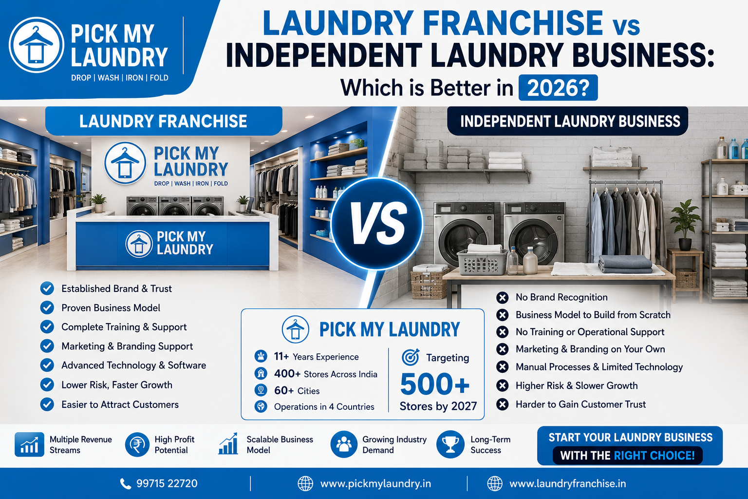 Laundry Franchise vs Independent Laundry Business: Which is Better in 2026? | Pick My Laundry