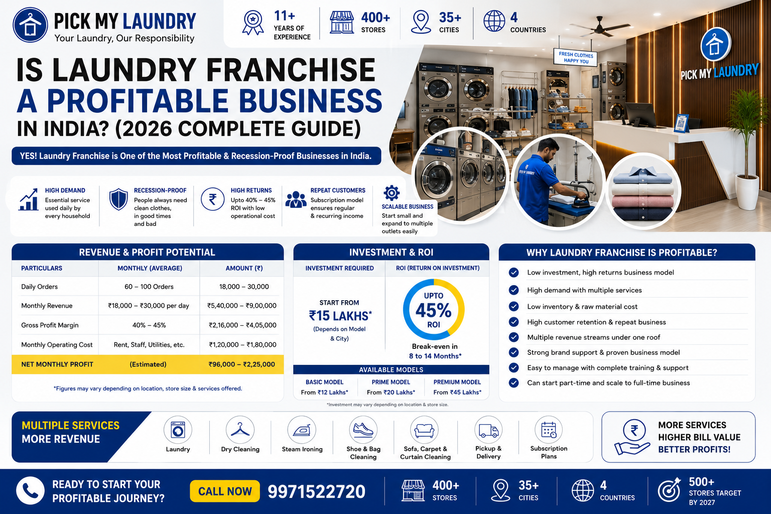 Is Laundry Franchise a Profitable Business in India? (2026 Complete Guide)